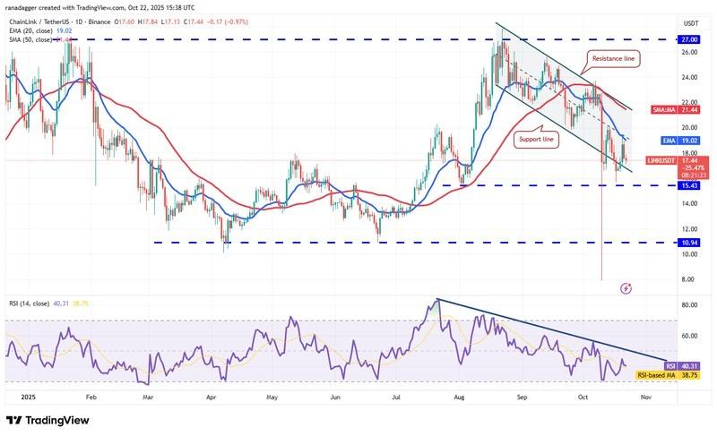دوج کوین، ارزهای دیجیتال، استلار، قیمت بیت کوین، ریپل، بازارها، صرافی ارزهای دیجیتال، کاردانو، تحلیل قیمت، چین لینک، تحلیل بازار، قیمت اتریوم، سولانا، بایننس کوین، پیش بینی قیمت ارز دیجیتال