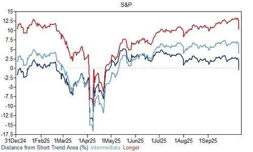 تاثیر جنگ تجاری بر بازار