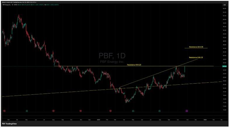 تحریم روسیه و قیمت نفت