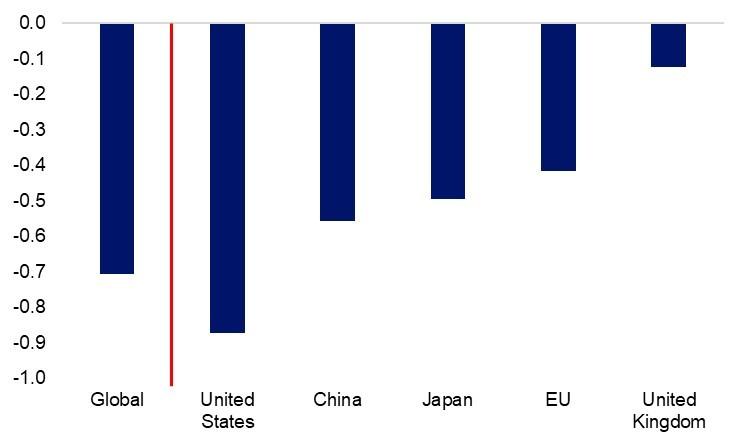 تاثیر تعرفه ها بر اقتصاد در آینده جنگ تجاری آمریکا و چین