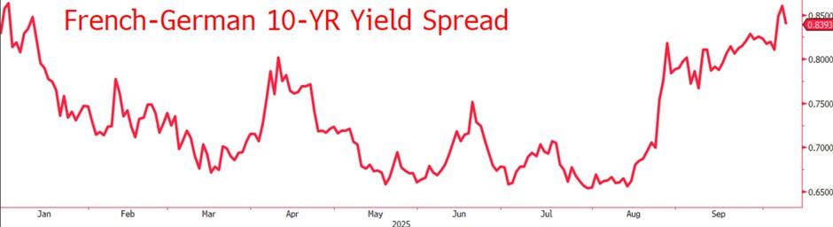 بحران سیاسی فرانسه