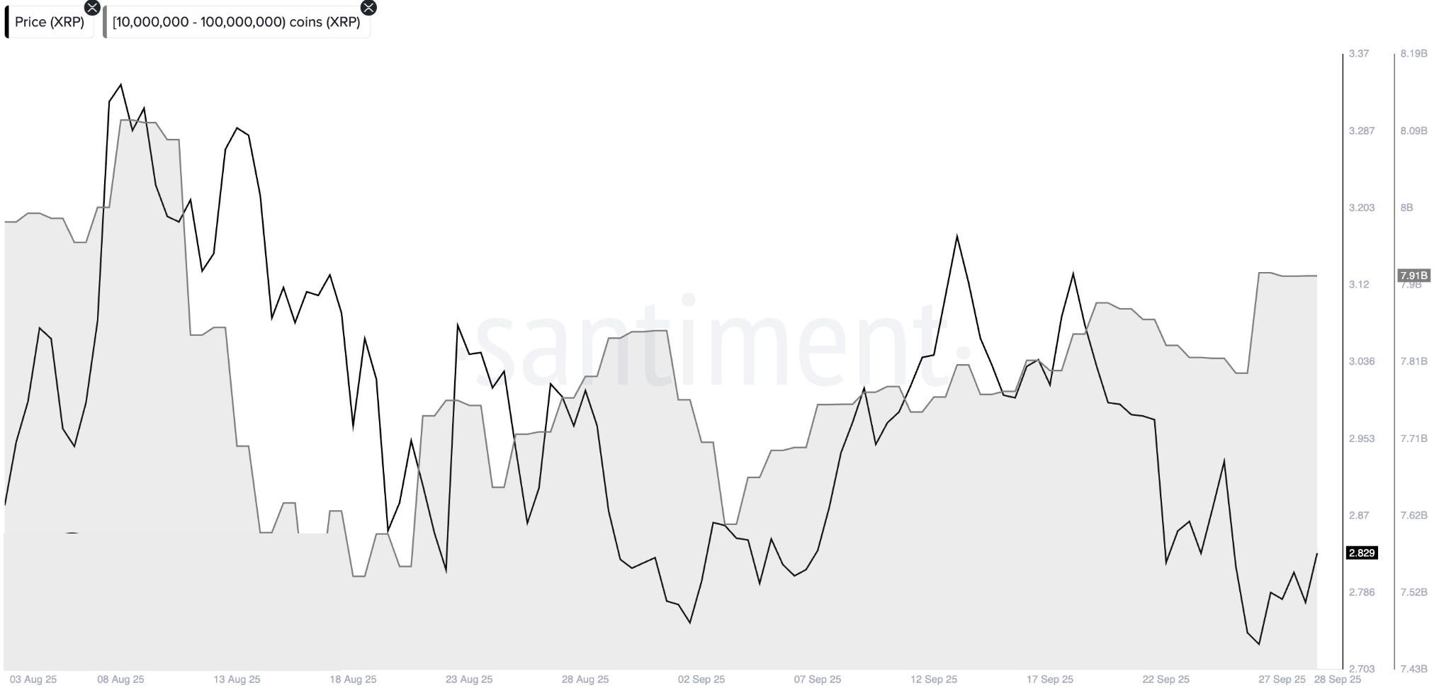 عرضه ریپل نگهداری شده توسط نهنگ ها و جهش قیمت ریپل