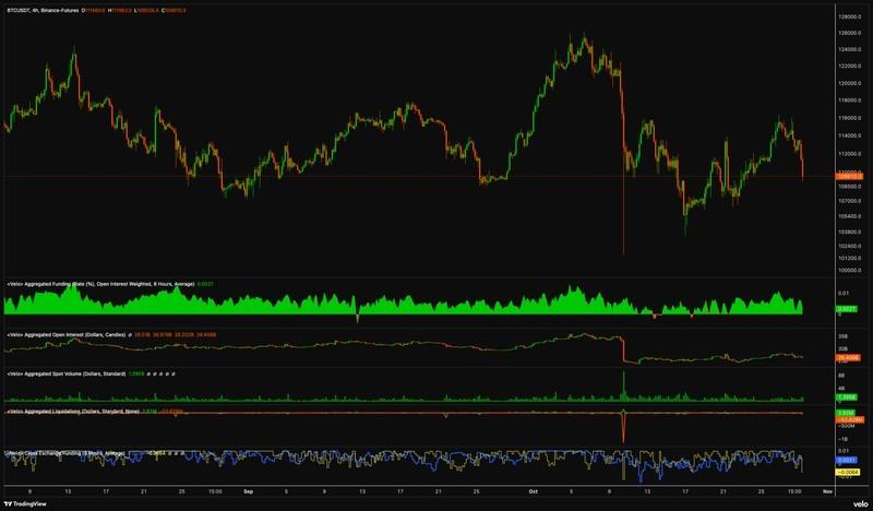 نمودار تحلیل سقوط بیت کوین