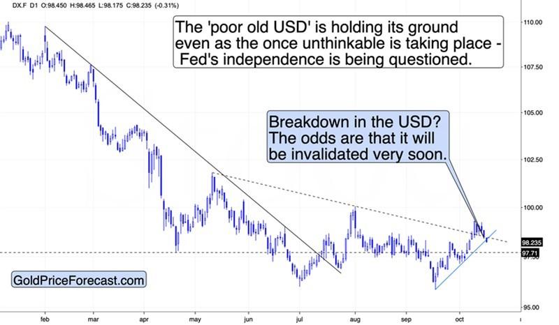 نمودار شاخص دلار آمریکا و تاثیر آن بر ریزش قیمت طلا