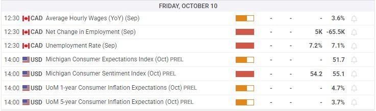 علت سقوط دلار کانادا
