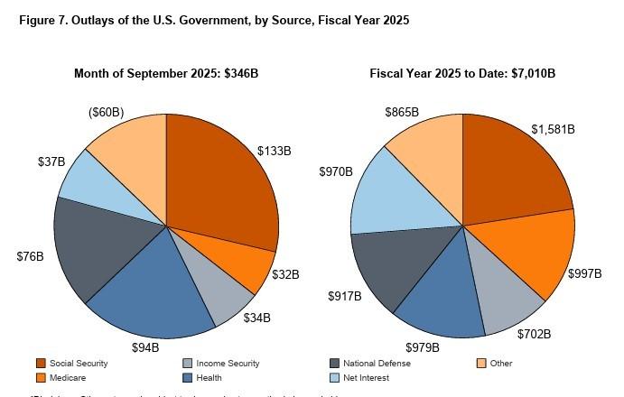 کسری بودجه آمریکا