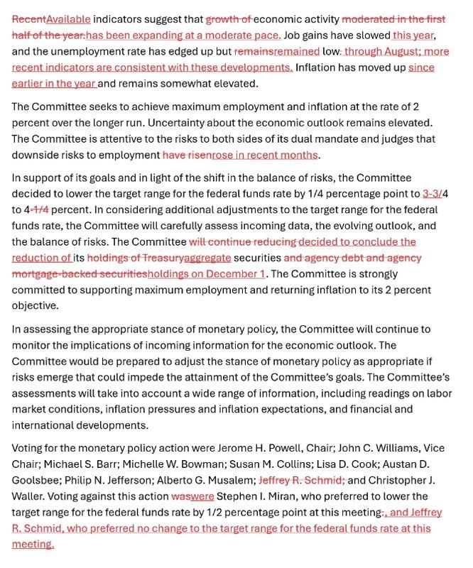 بیانیه FOMC تحلیل سقوط بیت کوین