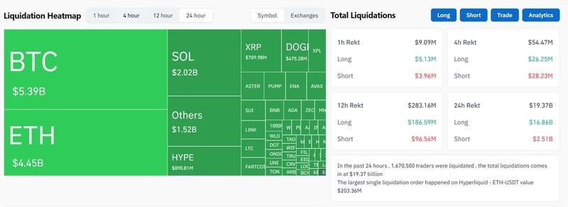 نمودار انحلال رمزارزها که نشان دهنده اختلال صرافی های رمزارز است