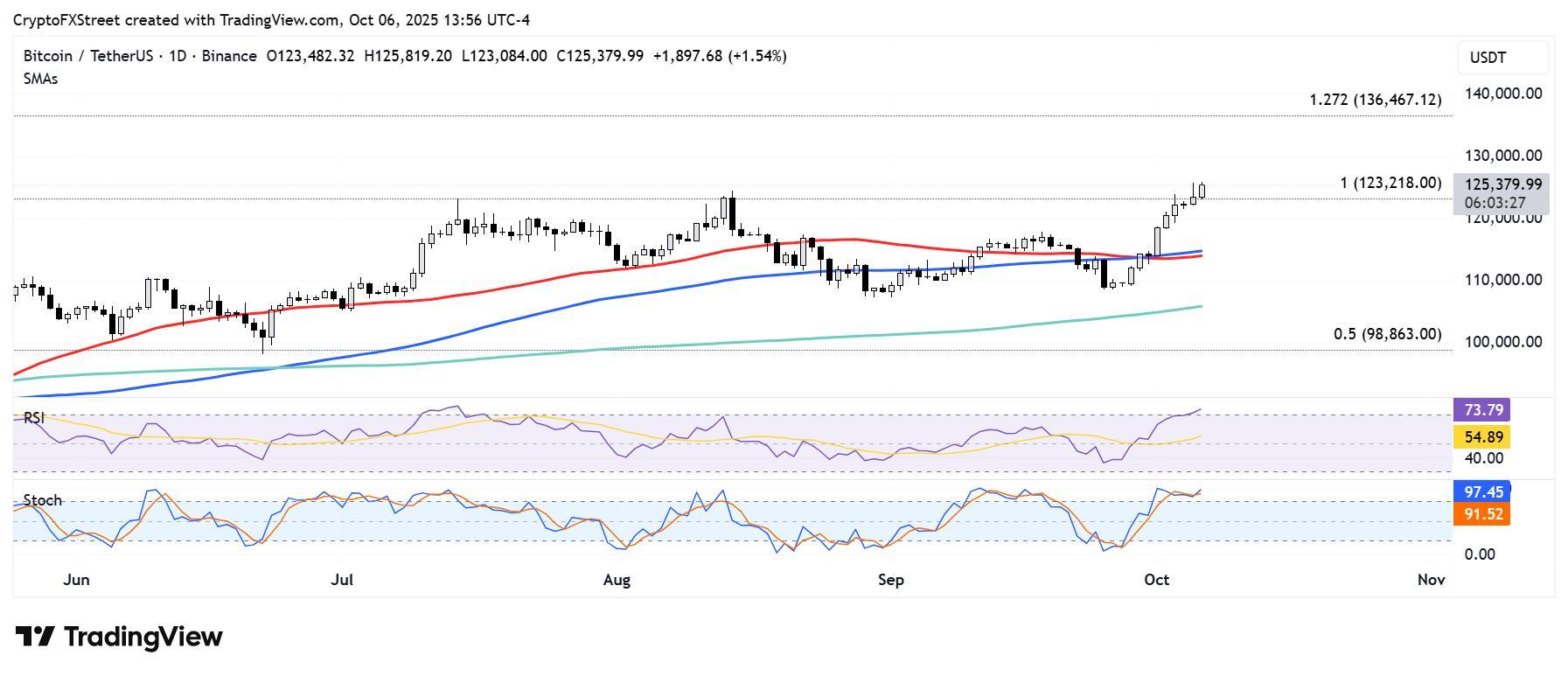 پیش بینی قیمت ارز دیجیتال بیت کوین و تاثیر ETF