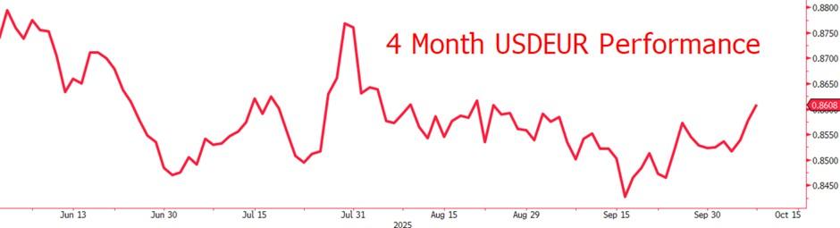 بحران سیاسی فرانسه