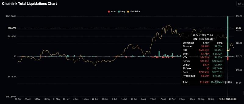 پیش بینی قیمت چین لینک ریپل