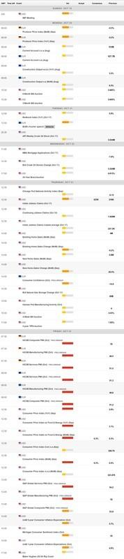 پیش بینی هفتگی یورو دلار