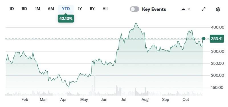 پتانسیل درآمدزایی کوین بیس