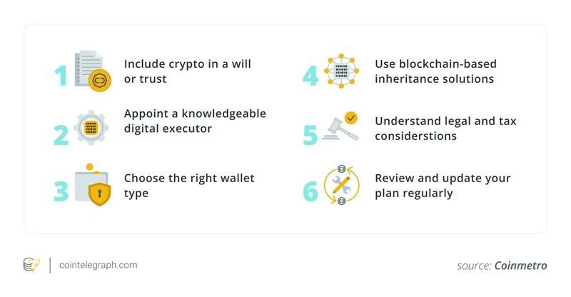 چگونه یک وصیت نامه رمزارز بنویسیم