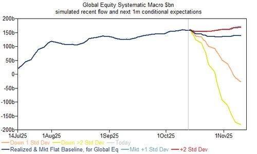 تاثیر جنگ تجاری بر بازار