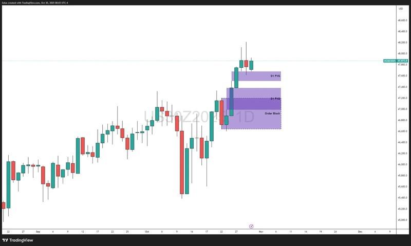 سطوح فنی داو و رشد داوجونز با انویدیا و فدرال