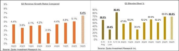 نمودار حرکت در بخش درآمد و سود فصلی شرکت ها