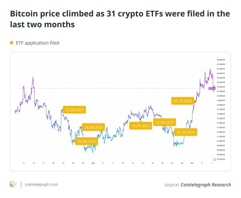 رشد صندوق های ETF رمزارز، قانون، سرمایه گذاری، SEC، ETF بیت کوین، ETF، ویژگی ها