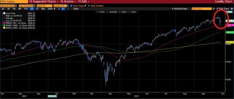 نمودار تنش آمریکا چین بازار مالی
