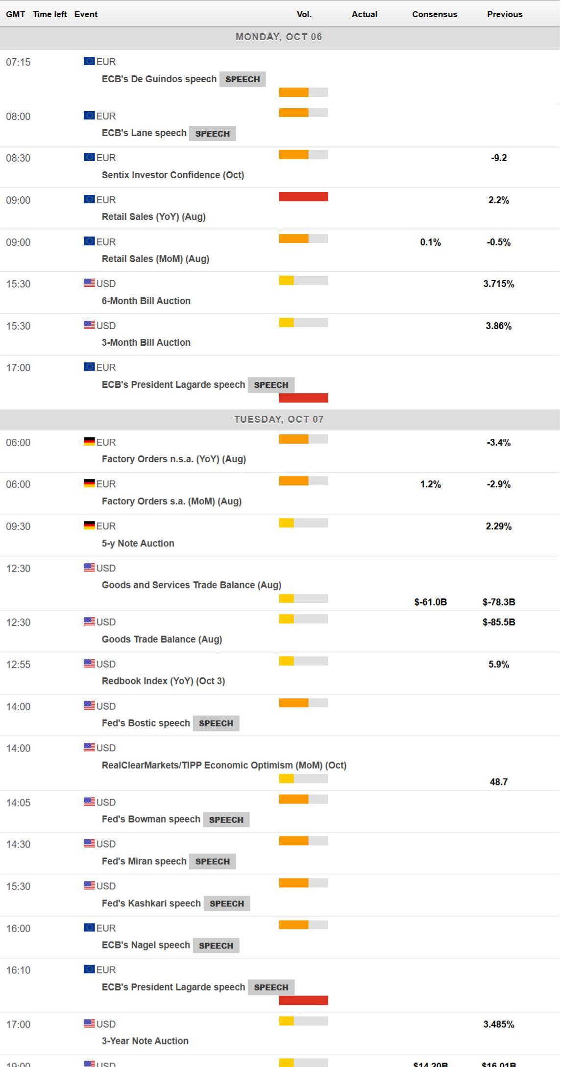 نمودار تحلیل فنی برای پیش بینی یورو دلار هفتگی