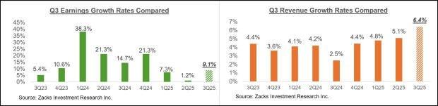 نمودار مقایسه ای سود فصلی شرکت ها