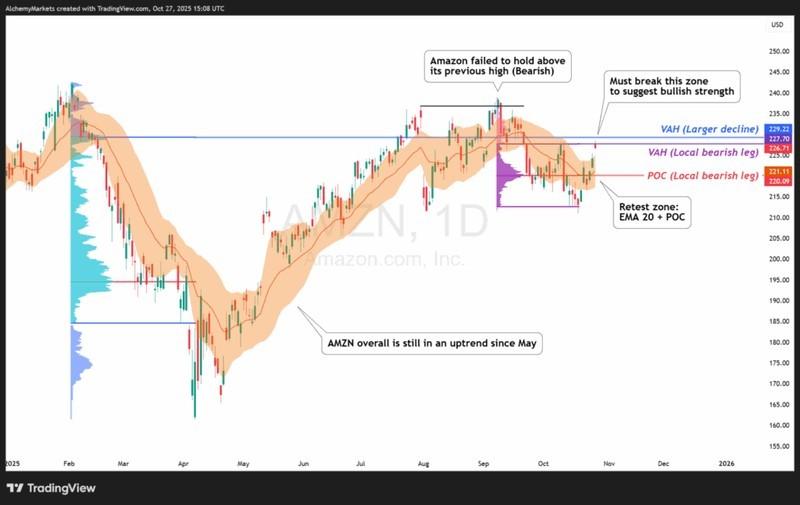 تاثیر سود هفت شگفت انگیز - آمازون