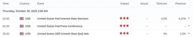 تاثیر کاهش نرخ بهره بر بازارهای سهام و رشد نزدک - رشد ناسداک با کاهش نرخ