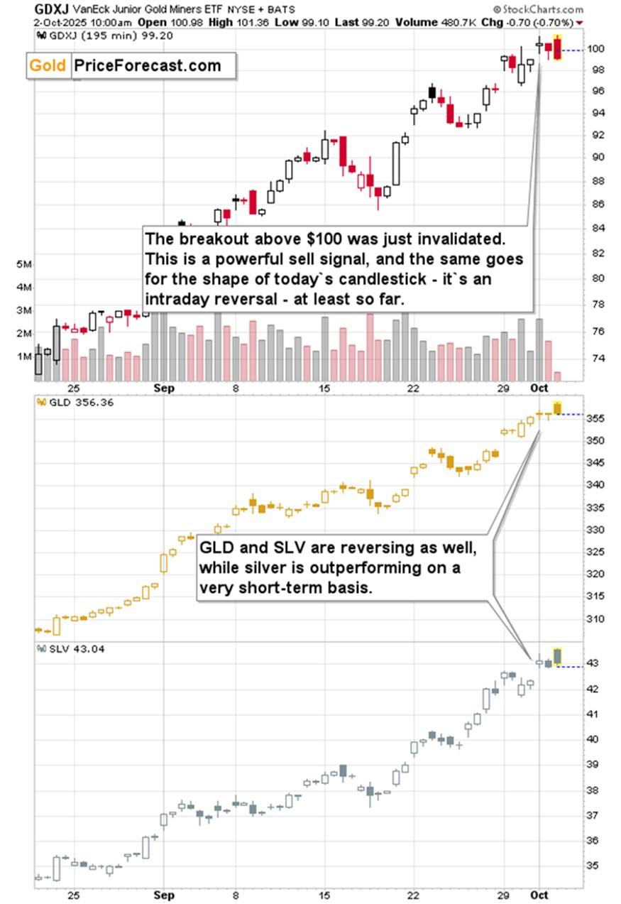 نمودار طلا و نقره نشان دهنده سیگنال فروش فلزات گرانبها