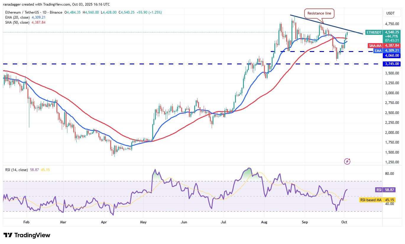 پیش بینی قیمت ارز دیجیتال، دوج کوین، طلا، قیمت بیت کوین، XRP، بازارها، ایالات متحده، صرافی، کاردانو، تحلیل قیمت، بایننس کوین، چین لینک، تحلیل بازار، قیمت اتریوم، سولانا، ETF بیت کوین، ETF، SUI