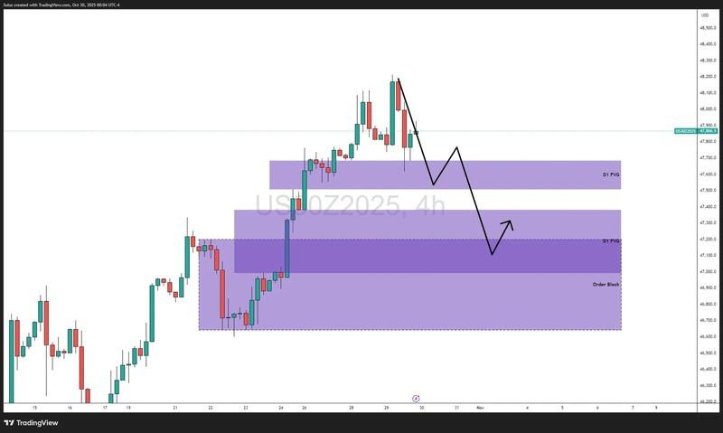 تنظیمات معاملاتی نزولی داو و رشد داوجونز با انویدیا و فدرال