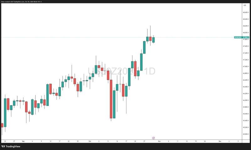 نمودار رکورد ارزش بازار انویدیا و رشد داوجونز با انویدیا و فدرال