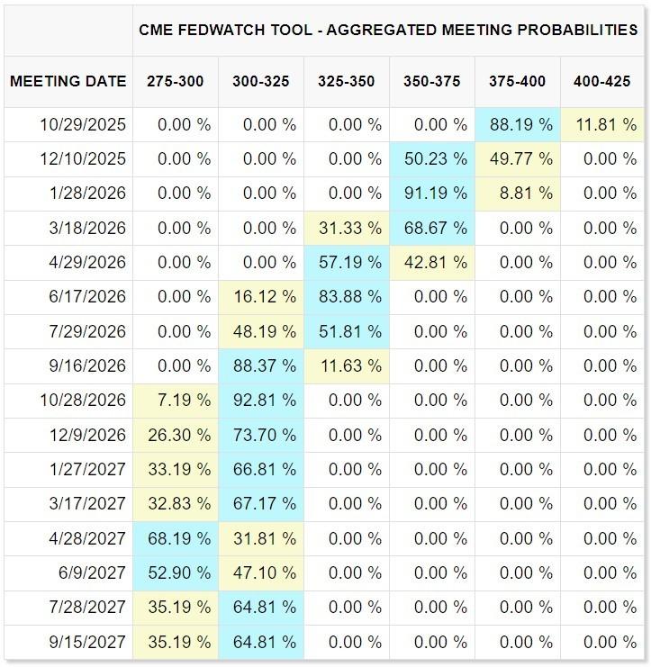 افت داوجونز پس از سخنان پاول و نمودار مرتبط