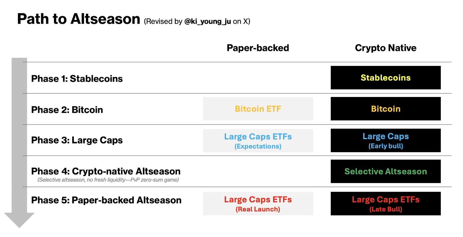 کی یانگ جو و سیگنال فصل آلت کوین