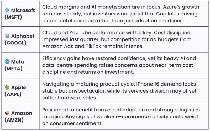 تاثیر سود هفت شگفت انگیز - راهنمایی های آتی