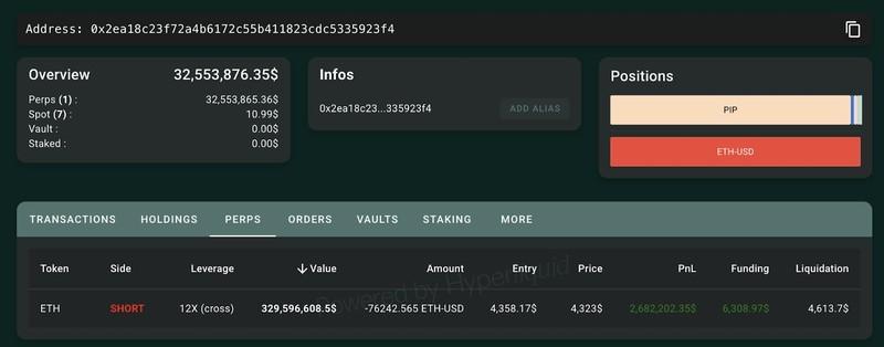 نهنگ بیت کوین و اصلاح قیمت - تحلیل موقعیت های فروش نهنگ