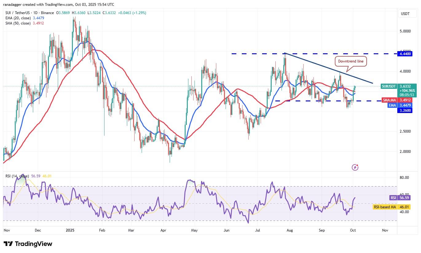پیش بینی قیمت ارز دیجیتال، دوج کوین، طلا، قیمت بیت کوین، XRP، بازارها، ایالات متحده، صرافی، کاردانو، تحلیل قیمت، بایننس کوین، چین لینک، تحلیل بازار، قیمت اتریوم، سولانا، ETF بیت کوین، ETF، SUI