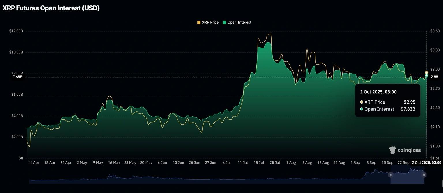 تحلیل و پیش بینی قیمت رمزارزها