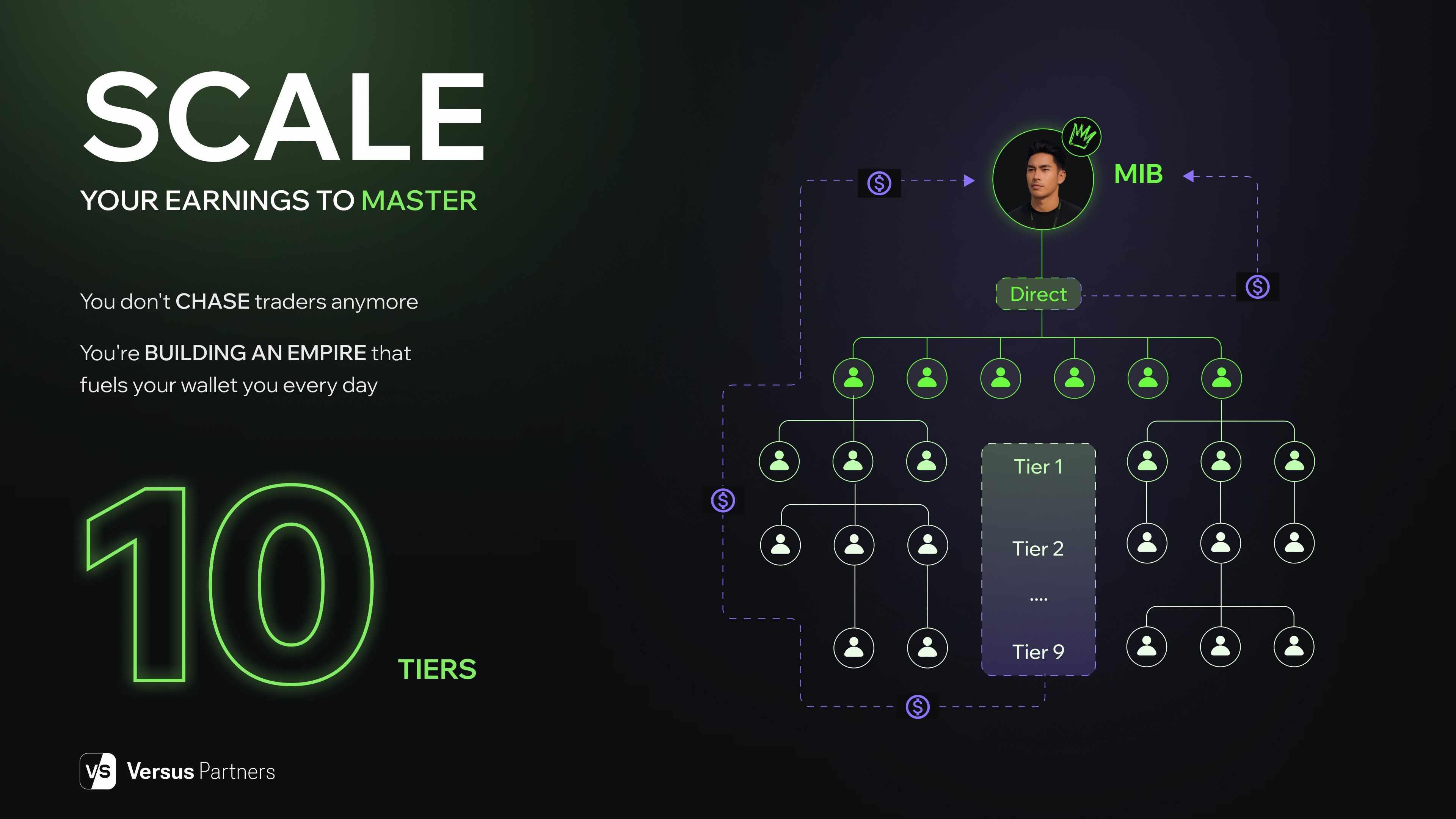 درآمد شبکه ای فارکس - نحوه ساخت شبکه در فارکس