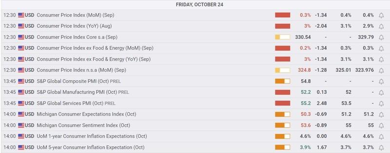 تحلیل بازار داو جونز رکورد نرخ بهره