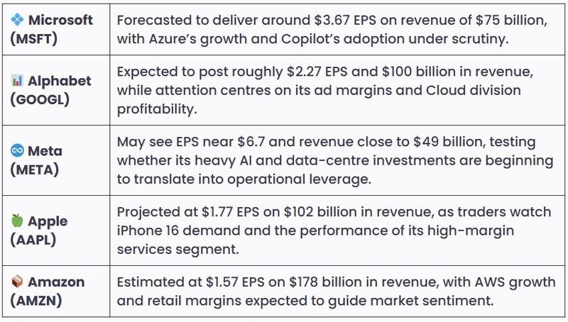تاثیر سود هفت شگفت انگیز - انتظارات و ارزش گذاری ها