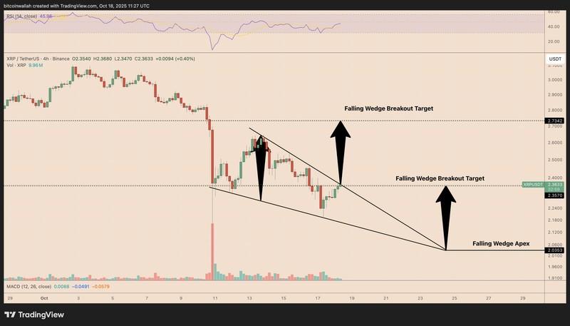 بازگشت قیمت XRP، ریپل، XRP، تحلیل بازار