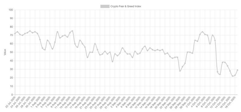 شاخص ترس و طمع کریپتو و تاثیر آن بر سطح کلیدی بیت کوین