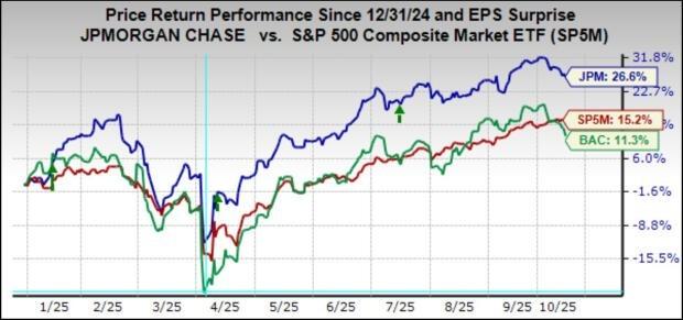 نمودار سود فصلی شرکت ها