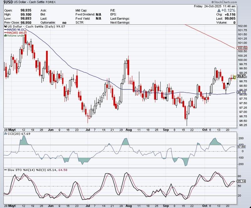 تاثیر CPI بر بازار سهام
