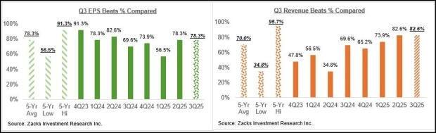 نمودار شکست برآوردهای سود فصلی شرکت ها