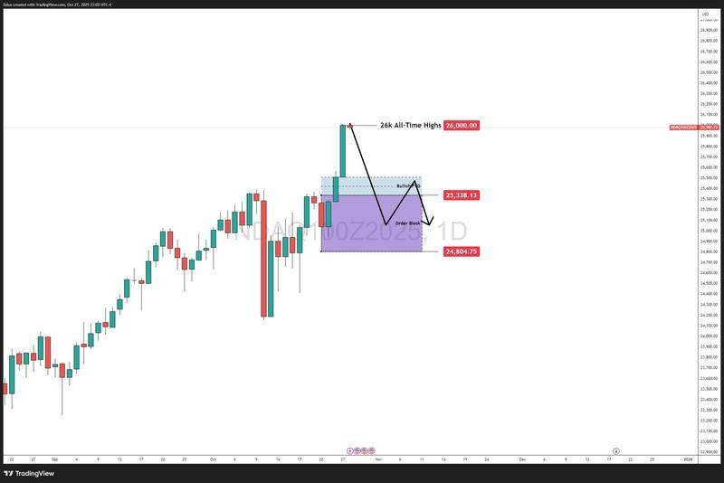 سناریوی نزولی احتمالی برای نزدک 100 در صورت خستگی بازار - رشد ناسداک با کاهش نرخ