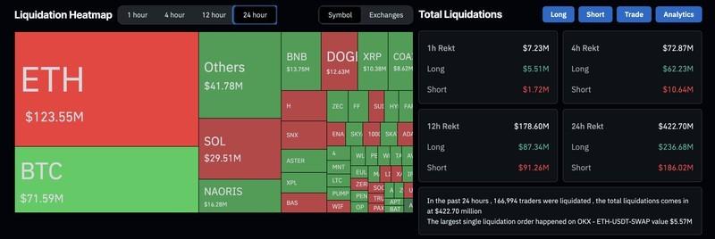 نمودار لیکوییدیشن ها در پی ریزش بازار رمزارز