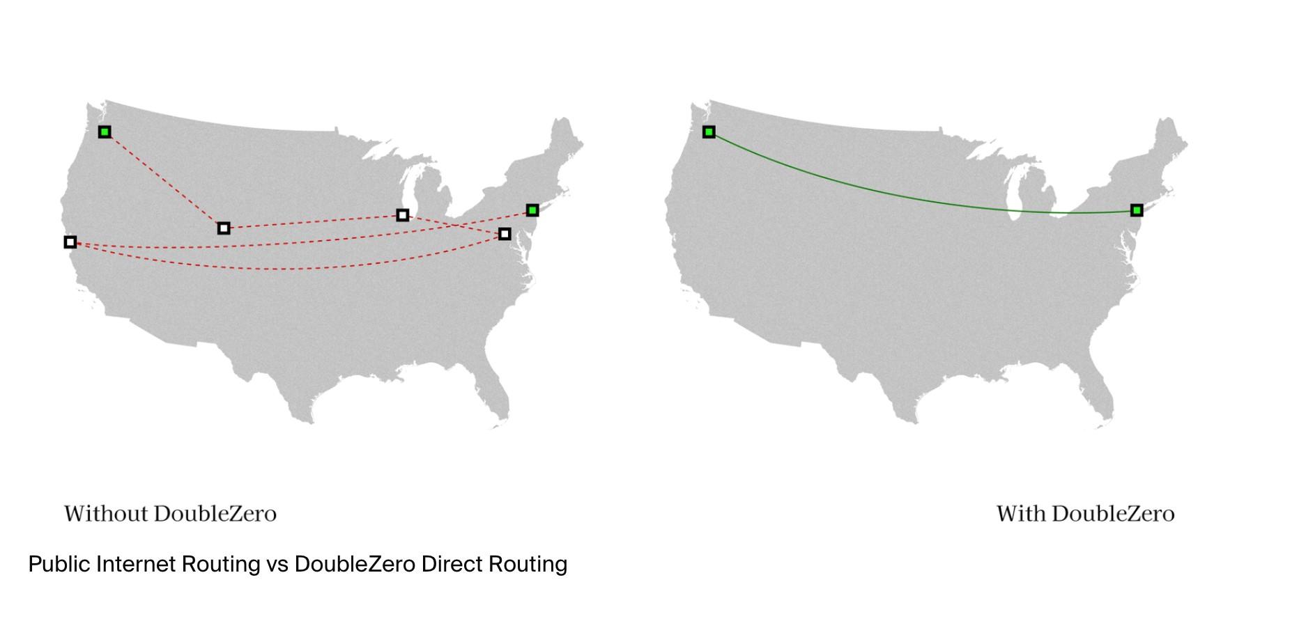 ارتباط پرسرعت بلاکچین، غیرمتمرکزسازی، اینترنت، دی پین