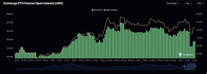سود باز معاملات آتی اتریوم و نقش آن در بازگشت بیت کوین اتریوم ریپل