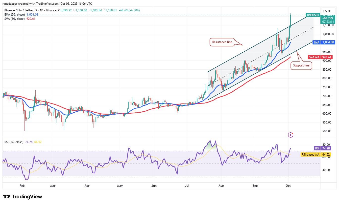 پیش بینی قیمت ارز دیجیتال، دوج کوین، طلا، قیمت بیت کوین، XRP، بازارها، ایالات متحده، صرافی، کاردانو، تحلیل قیمت، بایننس کوین، چین لینک، تحلیل بازار، قیمت اتریوم، سولانا، ETF بیت کوین، ETF، SUI